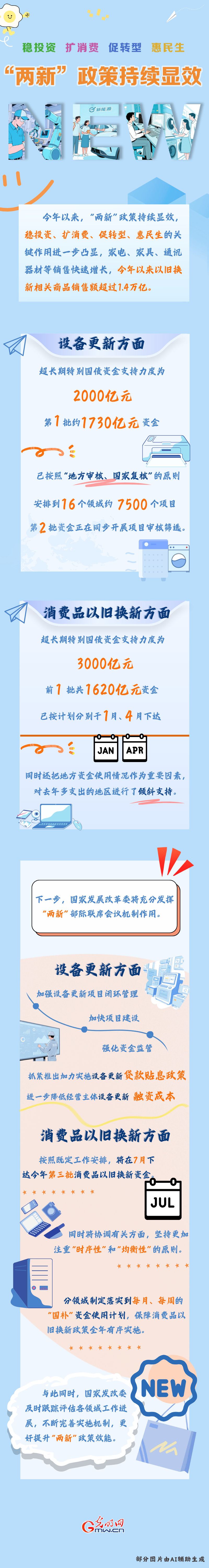 图解丨稳投资、扩消费、促转型、惠民生 